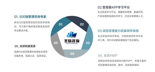 广州圣略科技信息咨询有限公司 全栈式项目经理培训黄埔军校