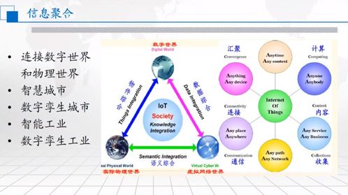 高级研修班 软件与信息服务篇 物联网环境下的智能化信息技术和产业