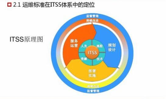 itss运维资质认证公司咨询客服 本信息长期有效